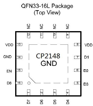 CP2148- 一线脉冲计数调光、八路低压降恒流型并联 LED 驱动器